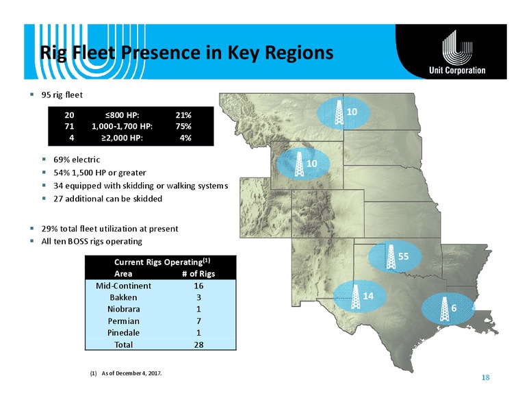 Cowen and Company Energy – Unit Corp. – slide 17