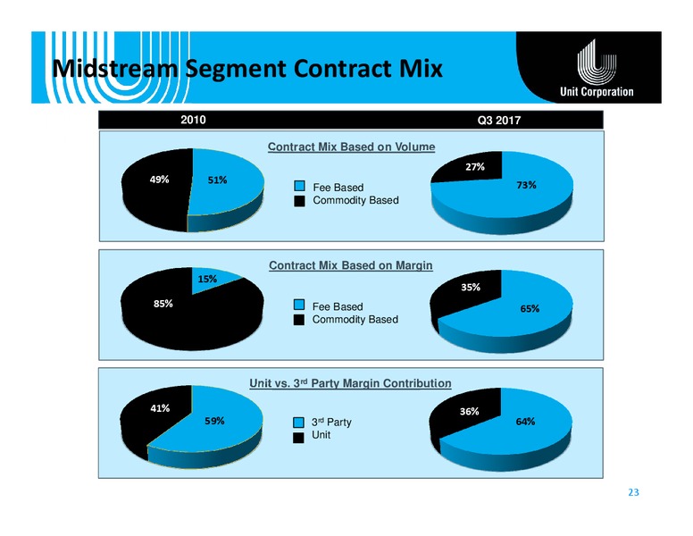 Cowen and Company Energy – Unit Corp. – slide 22