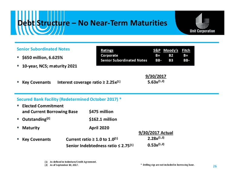 Cowen and Company Energy – Unit Corp. – slide 25