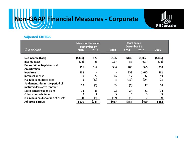 Cowen and Company Energy – Unit Corp. – slide 30