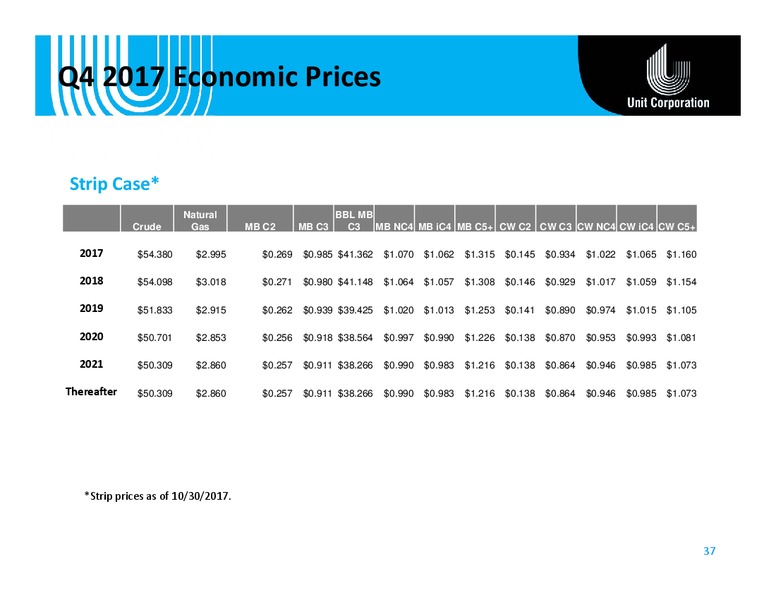 Cowen and Company Energy – Unit Corp. – slide 36
