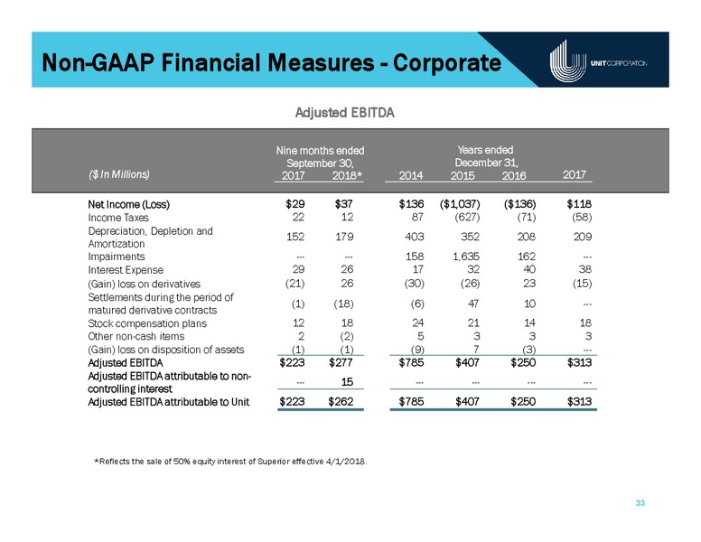 December 2018 Corporate Presentation – Unit Corp. – slide 32