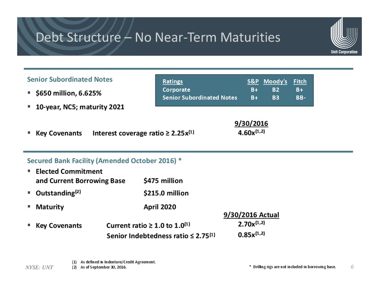 Capital One Securities 11th Annual Energy Conference – Unit Corp. – slide 5