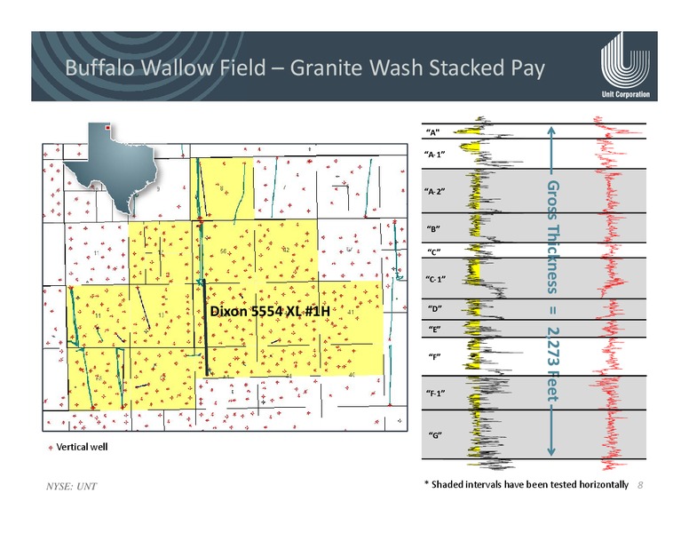 Capital One Securities 11th Annual Energy Conference – Unit Corp. – slide 7