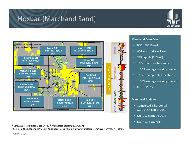 Capital One Securities 11th Annual Energy Conference – Unit Corp. – slide 9