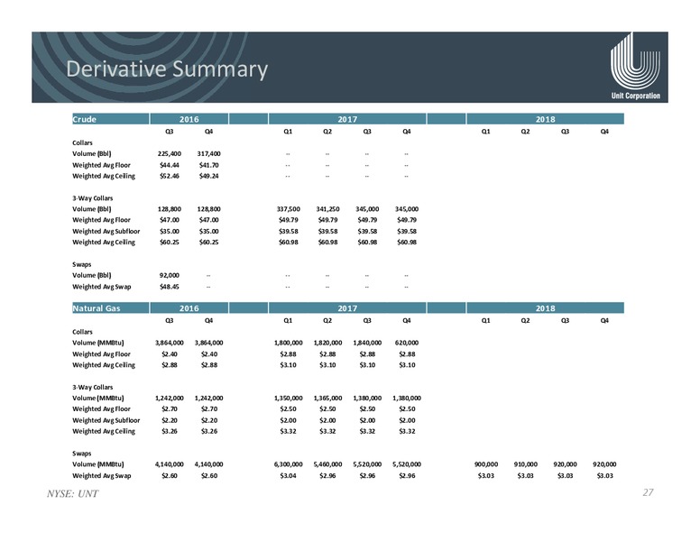 Capital One Securities 11th Annual Energy Conference – Unit Corp. – slide 26