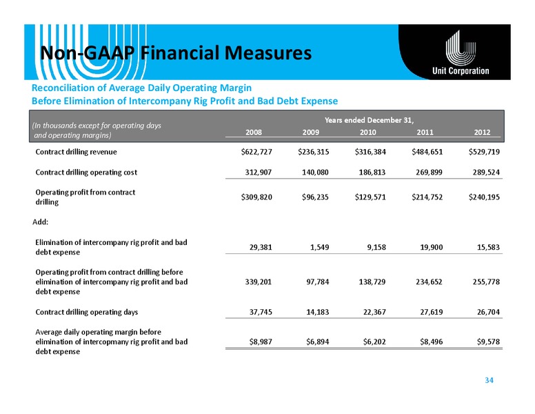 Capital One Securities Energy Conference – Unit Corp. – slide 33