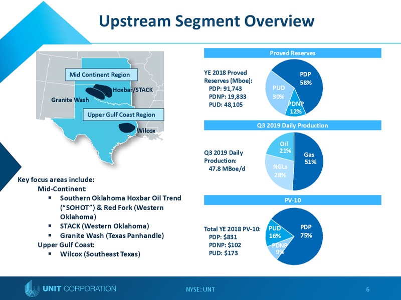 Capital One Securities 14th Annual Energy Conference – Unit Corp. – slide 5