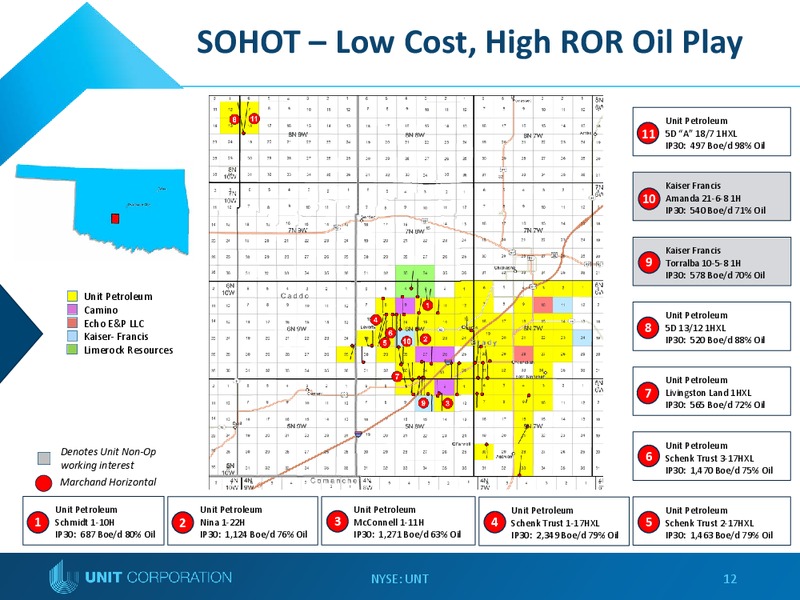 Capital One Securities 14th Annual Energy Conference – Unit Corp. – slide 11