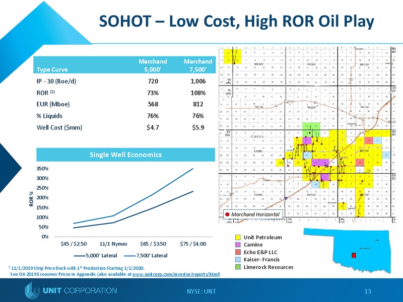 Capital One Securities 14th Annual Energy Conference – Unit Corp. – slide 12
