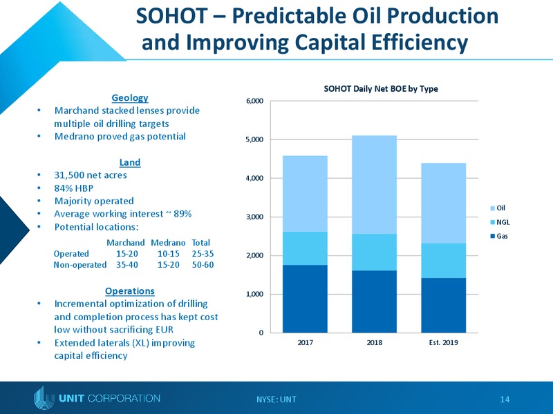 Capital One Securities 14th Annual Energy Conference – Unit Corp. – slide 13