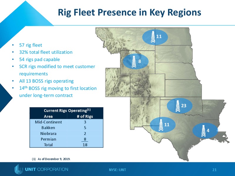 Capital One Securities 14th Annual Energy Conference – Unit Corp. – slide 20