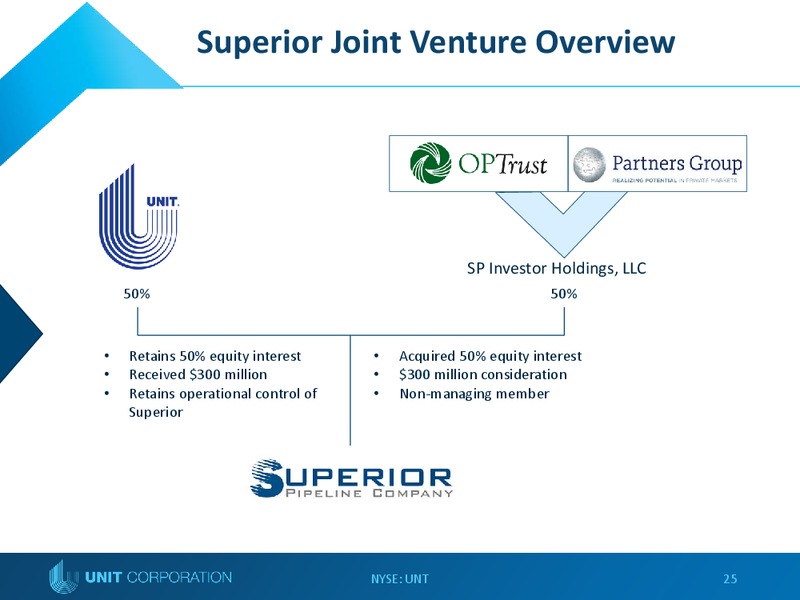 Capital One Securities 14th Annual Energy Conference – Unit Corp. – slide 24