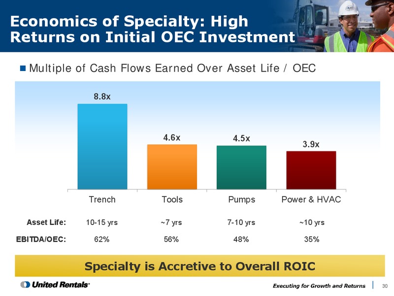 Investor Presentation Fourth Quarter and Full Year 2014 – United Rentals – slide 29