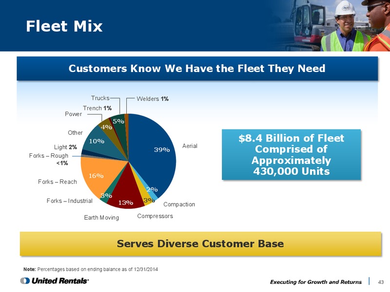 Investor Presentation Fourth Quarter and Full Year 2014 – United Rentals – slide 42