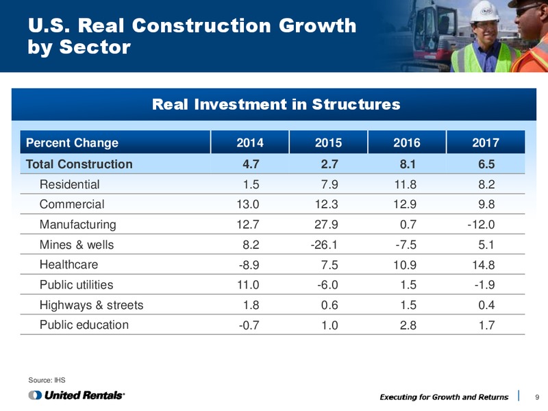 Q2 2015 Earnings Call – United Rentals – slide 8