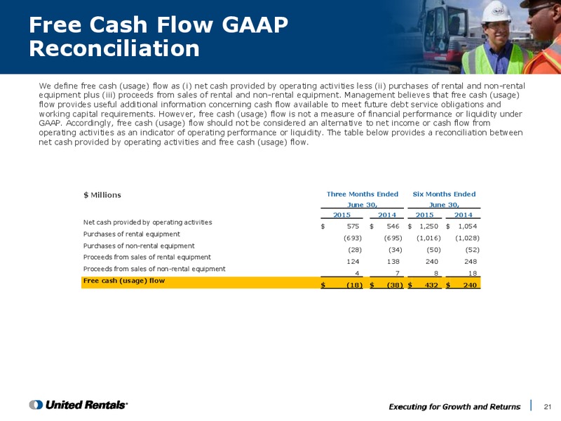 Q2 2015 Earnings Call – United Rentals – slide 20