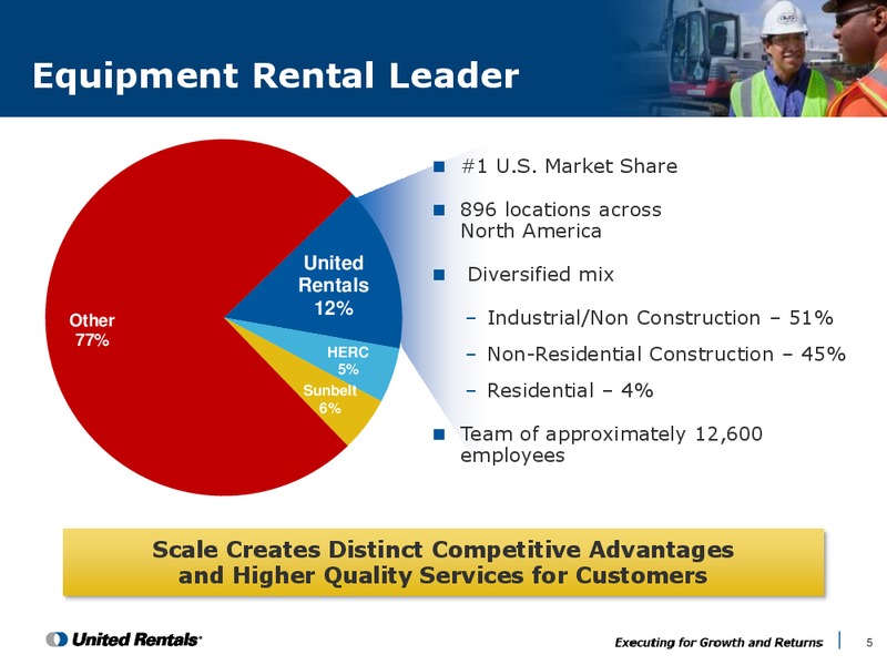 Company and Industry Background Second Quarter 2015 – United Rentals – slide 4