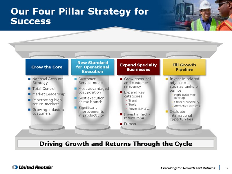 Company and Industry Background Second Quarter 2015 – United Rentals – slide 6