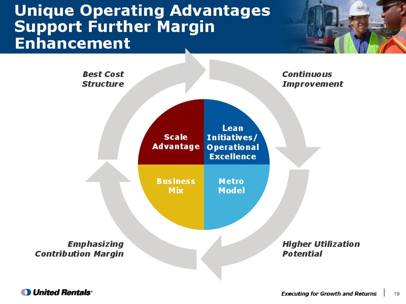 Company and Industry Background Second Quarter 2015 – United Rentals – slide 18