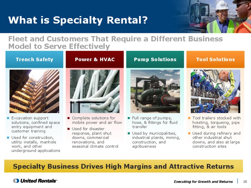 Company and Industry Background Second Quarter 2015 – United Rentals – slide 24