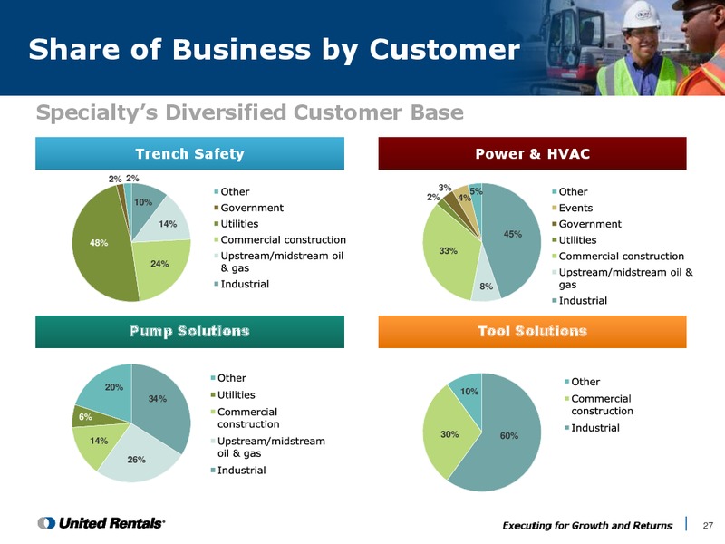 Company and Industry Background Second Quarter 2015 – United Rentals – slide 26