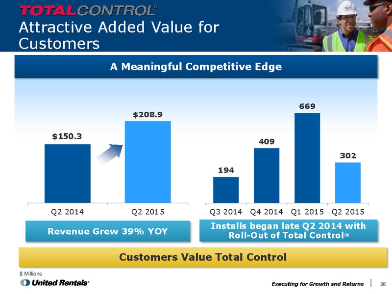 Company and Industry Background Second Quarter 2015 – United Rentals – slide 37