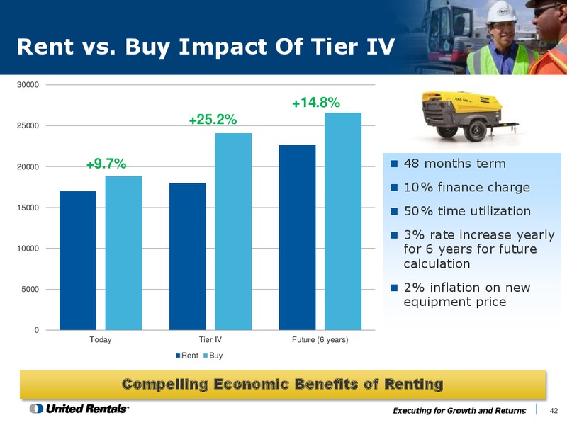 Company and Industry Background Second Quarter 2015 – United Rentals – slide 41