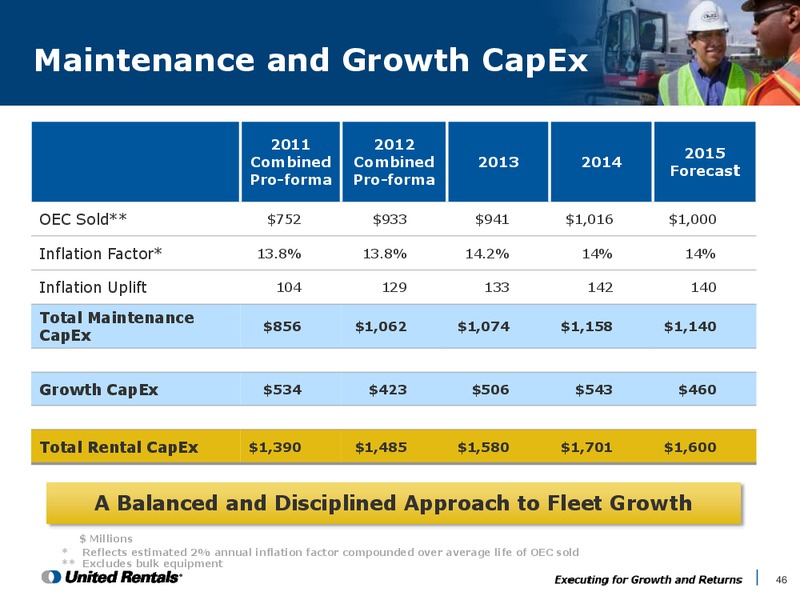 Company and Industry Background Second Quarter 2015 – United Rentals – slide 45