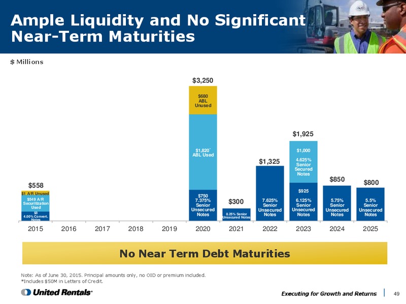 Company and Industry Background Second Quarter 2015 – United Rentals – slide 48