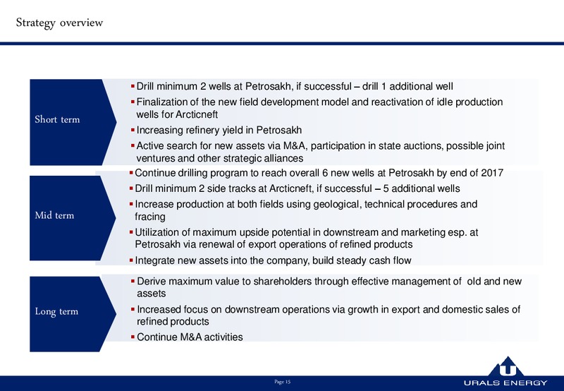 JUNE 2015 INVESTOR PRESENTATION – Urals Energy – slide 15