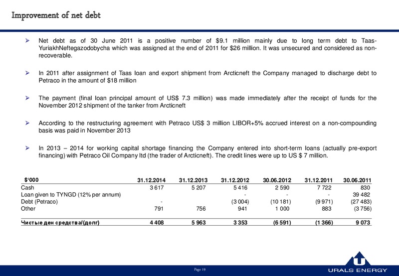 JUNE 2015 INVESTOR PRESENTATION – Urals Energy – slide 19
