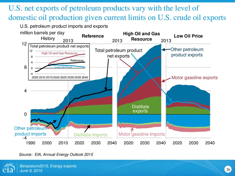 JUNE 2015 CORPORATE PRESENTATION – Us Energy Information Administration – slide 26