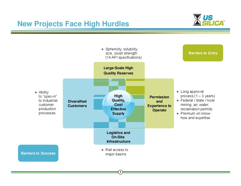 BBT CAPITAL MARKETS 7TH ANNUAL COMMERCIAL AND INDUSTRIAL CONFERENCE – US Silica – slide 6