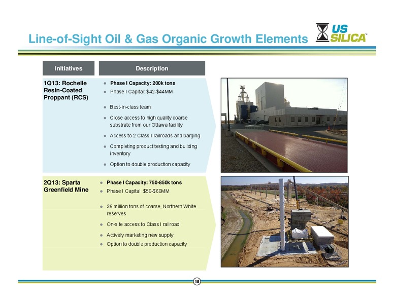 BBT CAPITAL MARKETS 7TH ANNUAL COMMERCIAL AND INDUSTRIAL CONFERENCE – US Silica – slide 14