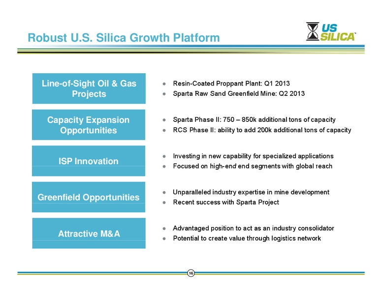 BBT CAPITAL MARKETS 7TH ANNUAL COMMERCIAL AND INDUSTRIAL CONFERENCE – US Silica – slide 15