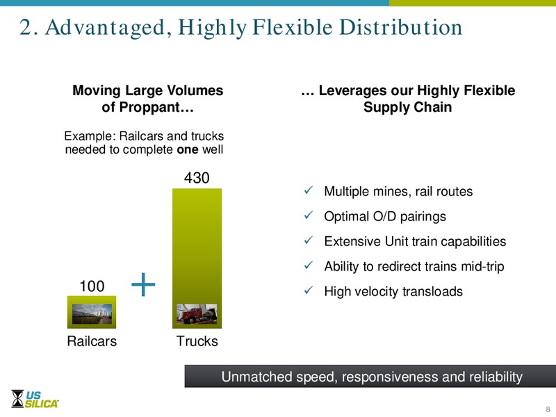 March 2016 Investor Presentation – US Silica – slide 7