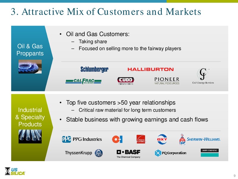 March 2016 Investor Presentation – US Silica – slide 8