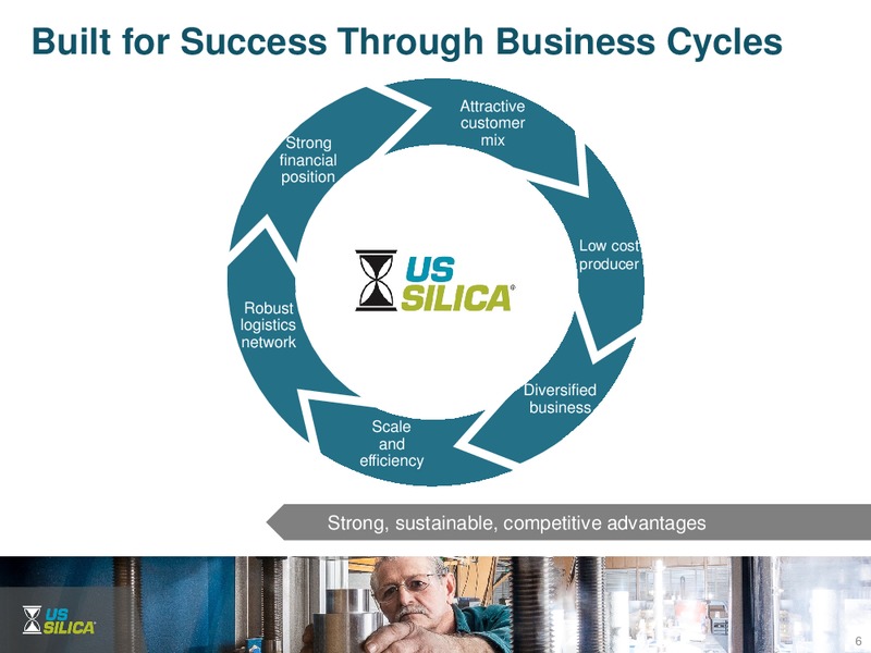 Citi 2016 Global Energy & Utilities Conference – US Silica – slide 5