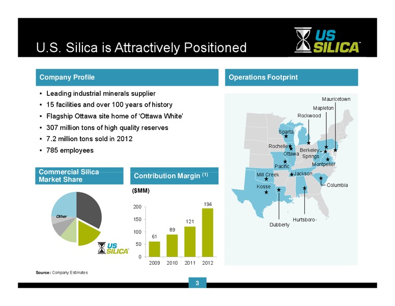 WILLIAM BLAIR 33RD ANNUAL GROWTH STOCK CONFERENCE – US Silica – slide 2