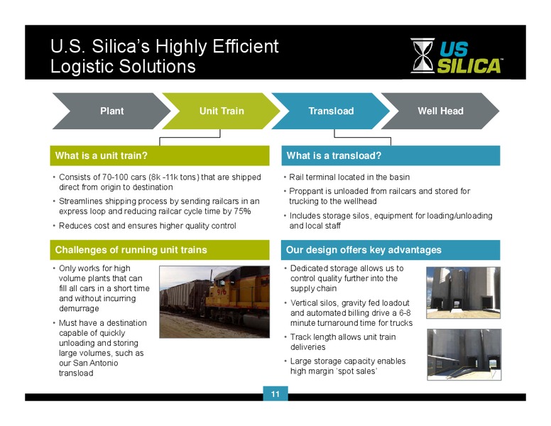 WILLIAM BLAIR 33RD ANNUAL GROWTH STOCK CONFERENCE – US Silica – slide 10