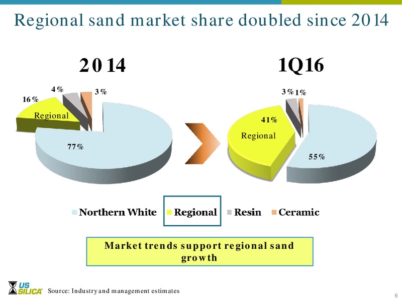 NBR Acquisition Conference Call – US Silica – slide 5
