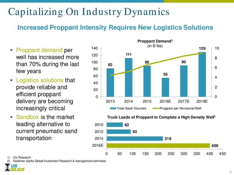 Acquisition of Sandbox Enterprises – US Silica – slide 4