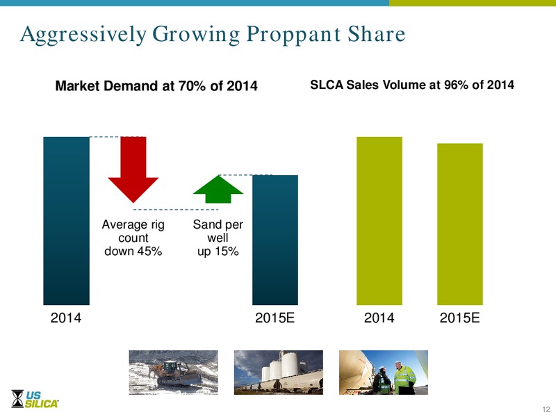 Cowen 5th Annual Ultimate Energy Conference – US Silica – slide 11
