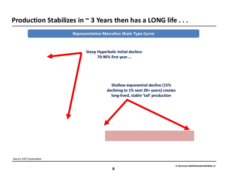 JP Morgan Inaugural Energy Equity Conference – USA Compression Partners Lp – slide 8