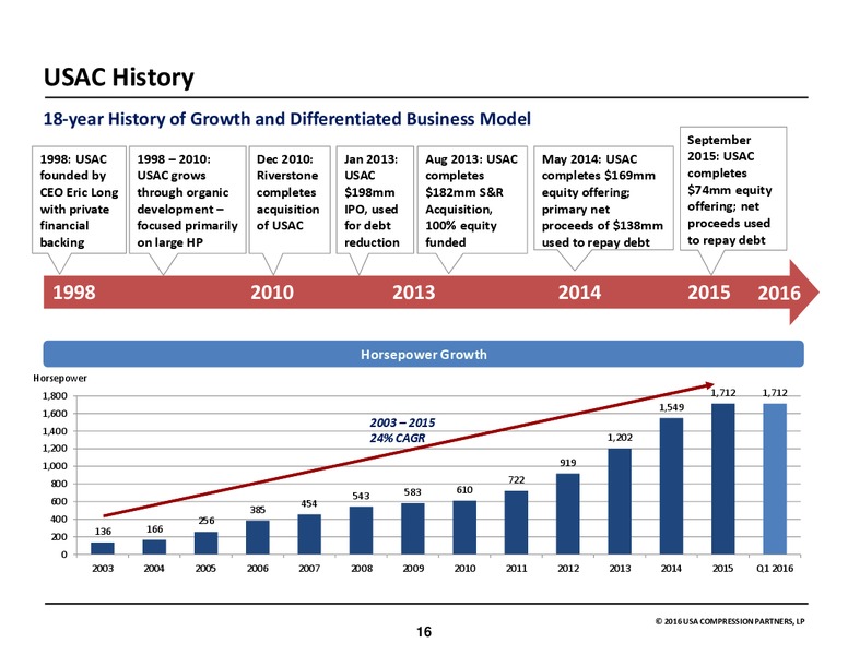 JP Morgan Inaugural Energy Equity Conference – USA Compression Partners Lp – slide 16