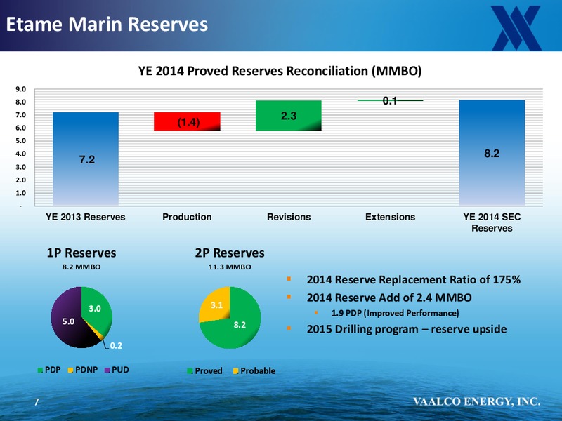 Global Energy And Power Executive Conference – Vaalco Energy Inc. – slide 6