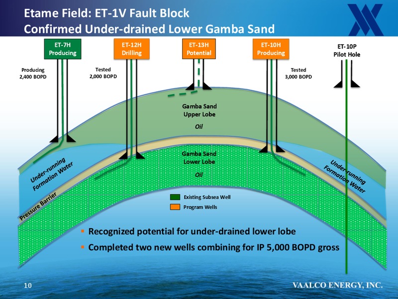 Global Energy And Power Executive Conference – Vaalco Energy Inc. – slide 9
