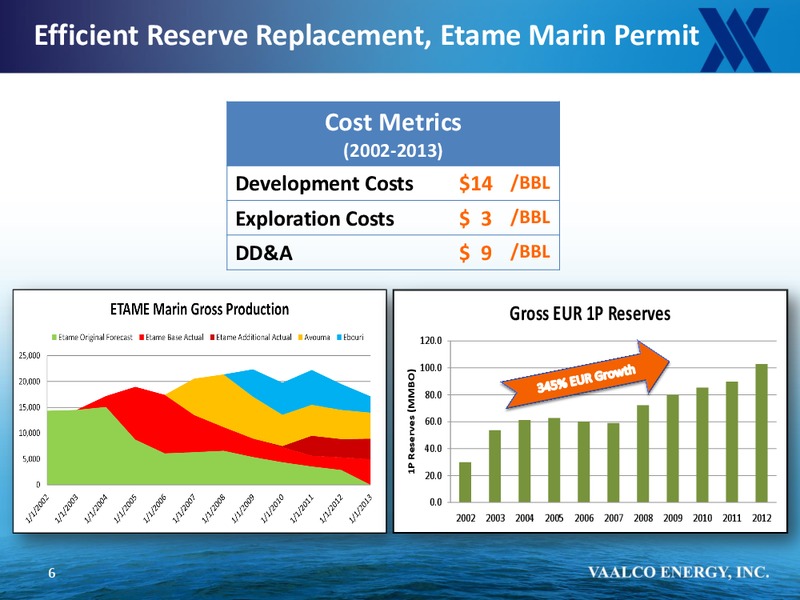 COMPANY UPDATE – Vaalco Energy Inc. – slide 5