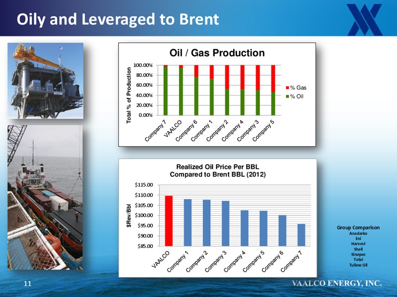 COMPANY UPDATE – Vaalco Energy Inc. – slide 10